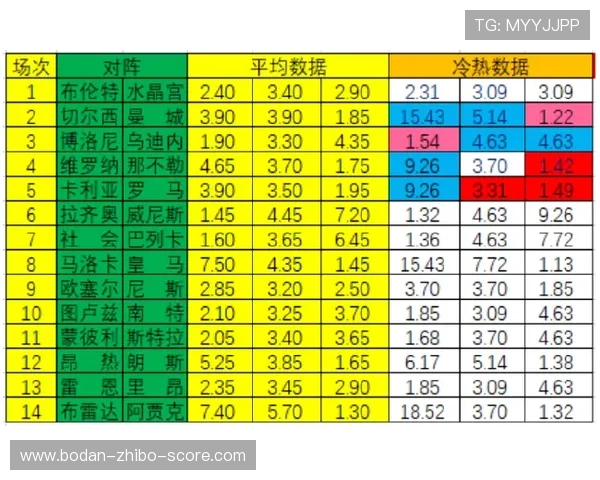 波胆内料是真的吗 彩票数字高频玩法防骗避坑