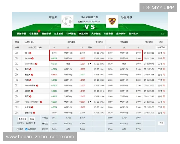 大型体育赛事预热必发数据怎么分析波胆避坑防骗 大型体育赛事预热必发数据怎么分析波胆避坑防骗