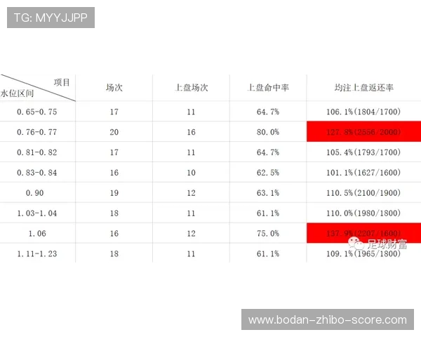 足球稳单避坑指南电子竞技投注盘口全解析